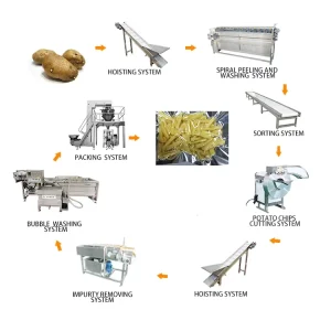Frozen French Fries Production Plant Potato Paste Machines Blanching Machine Curly Fries Machine